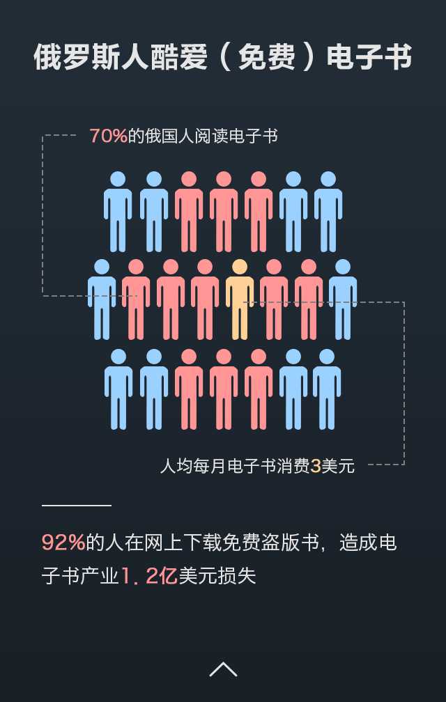 华西村人均收入_美国人均阅读量(2)