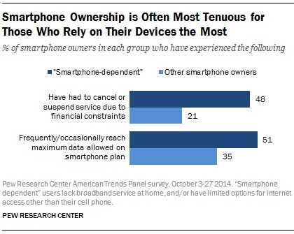 PI_2015-04-01_smartphones_02
