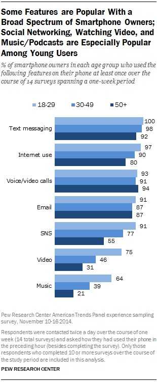 PI_2015-04-01_smartphones_05