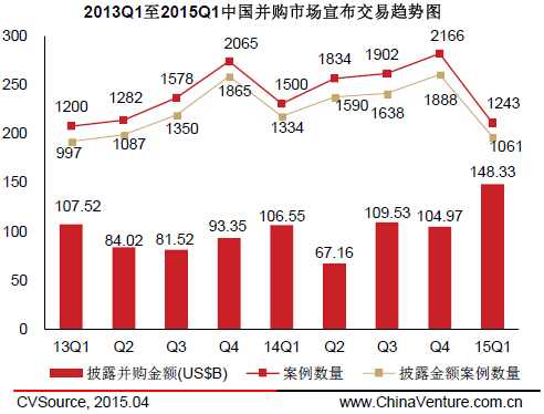 W020150406596048147206