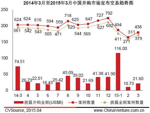 W020150406596048154357