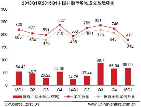 W020150406596048178534