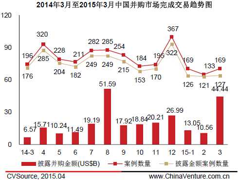 W020150406596048187488