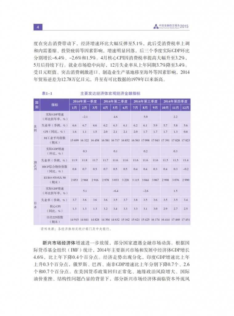中国人民银行：2015年中国金融稳定报告_013