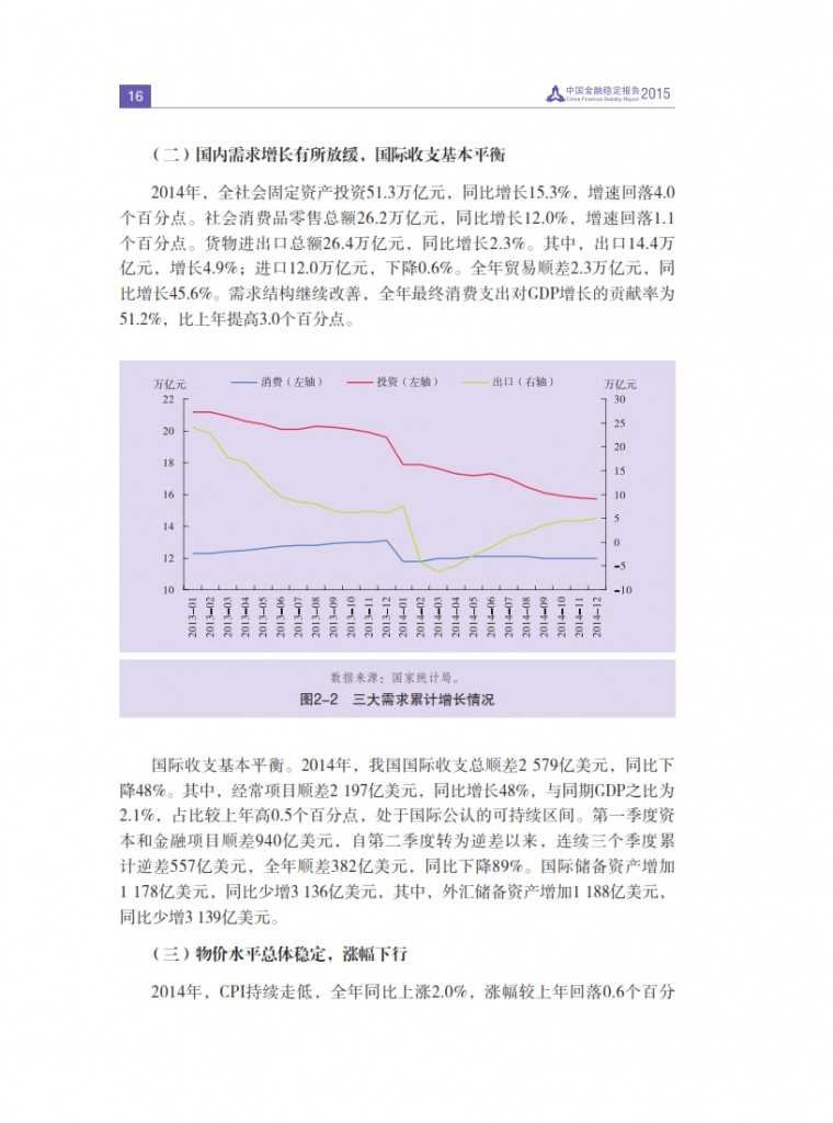 中国人民银行：2015年中国金融稳定报告_025