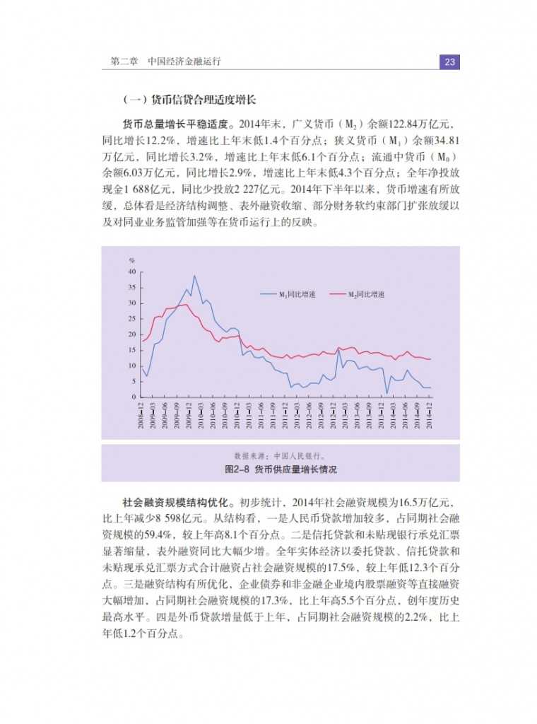 中国人民银行：2015年中国金融稳定报告_032