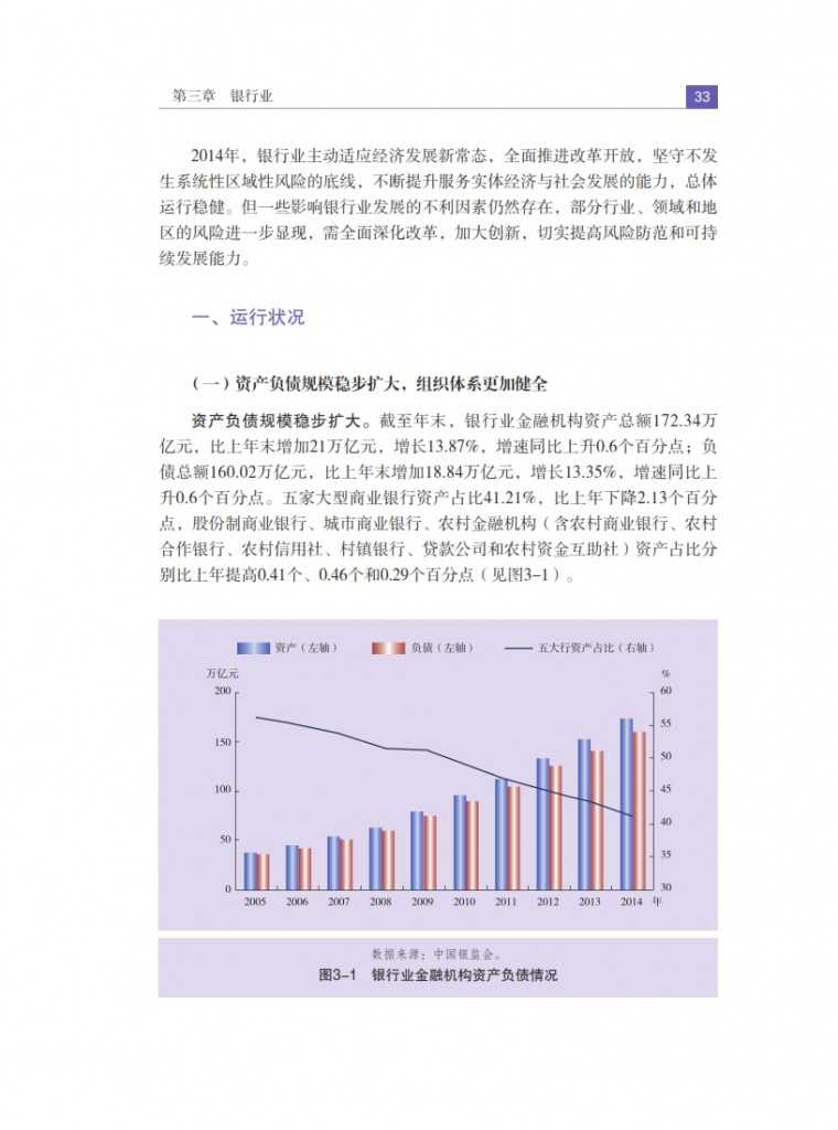 中国人民银行：2015年中国金融稳定报告_042