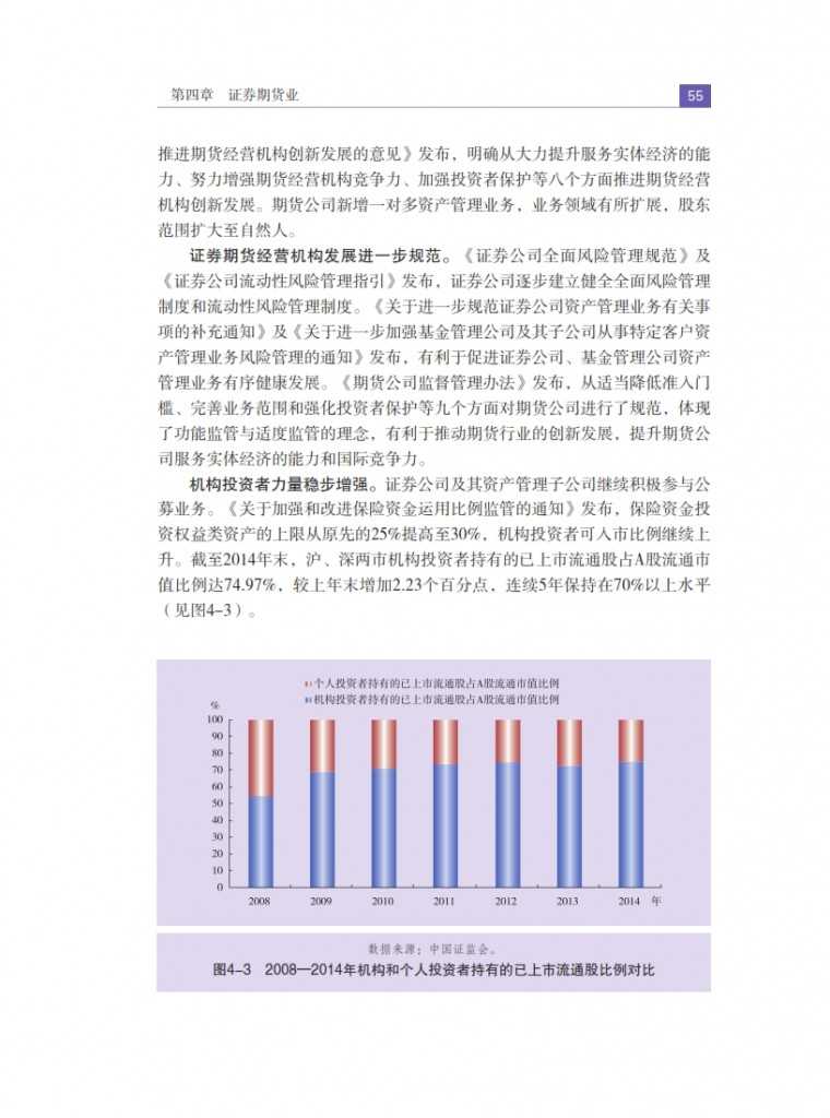 中国人民银行：2015年中国金融稳定报告_064