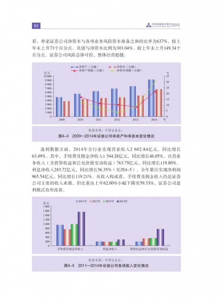 中国人民银行：2015年中国金融稳定报告_071