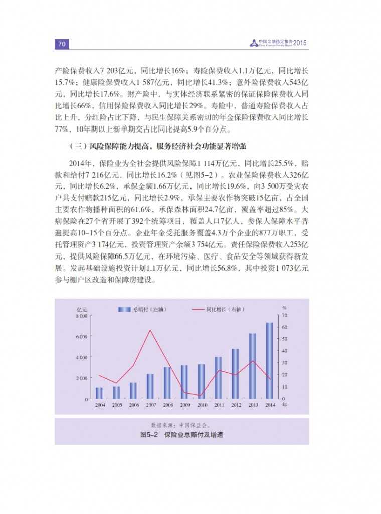 中国人民银行：2015年中国金融稳定报告_079