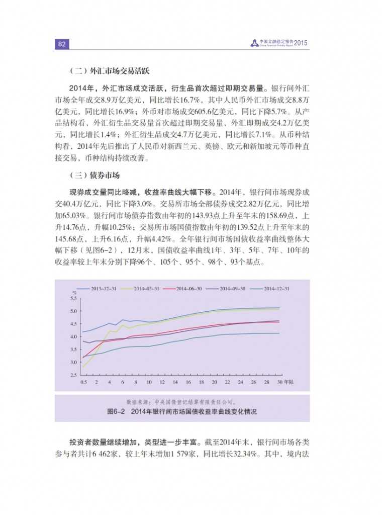 中国人民银行：2015年中国金融稳定报告_091