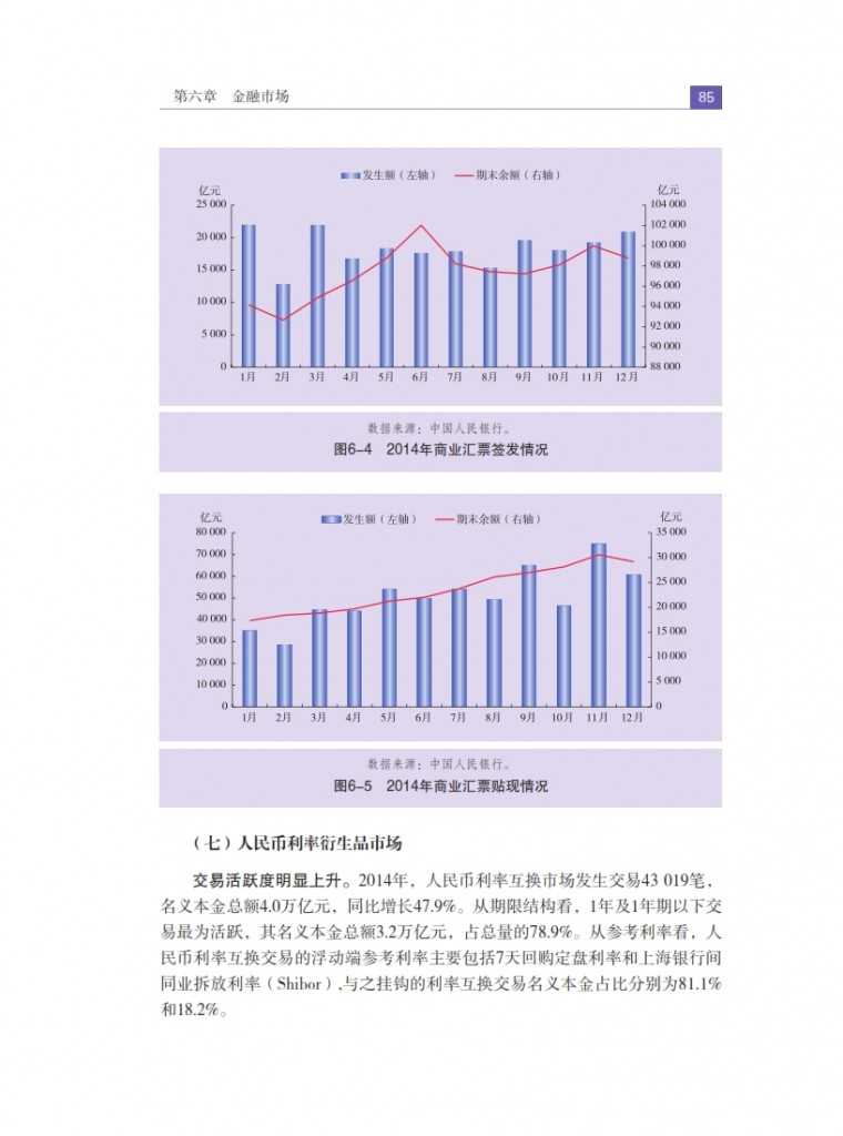 中国人民银行：2015年中国金融稳定报告_094
