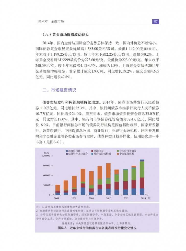 中国人民银行：2015年中国金融稳定报告_096
