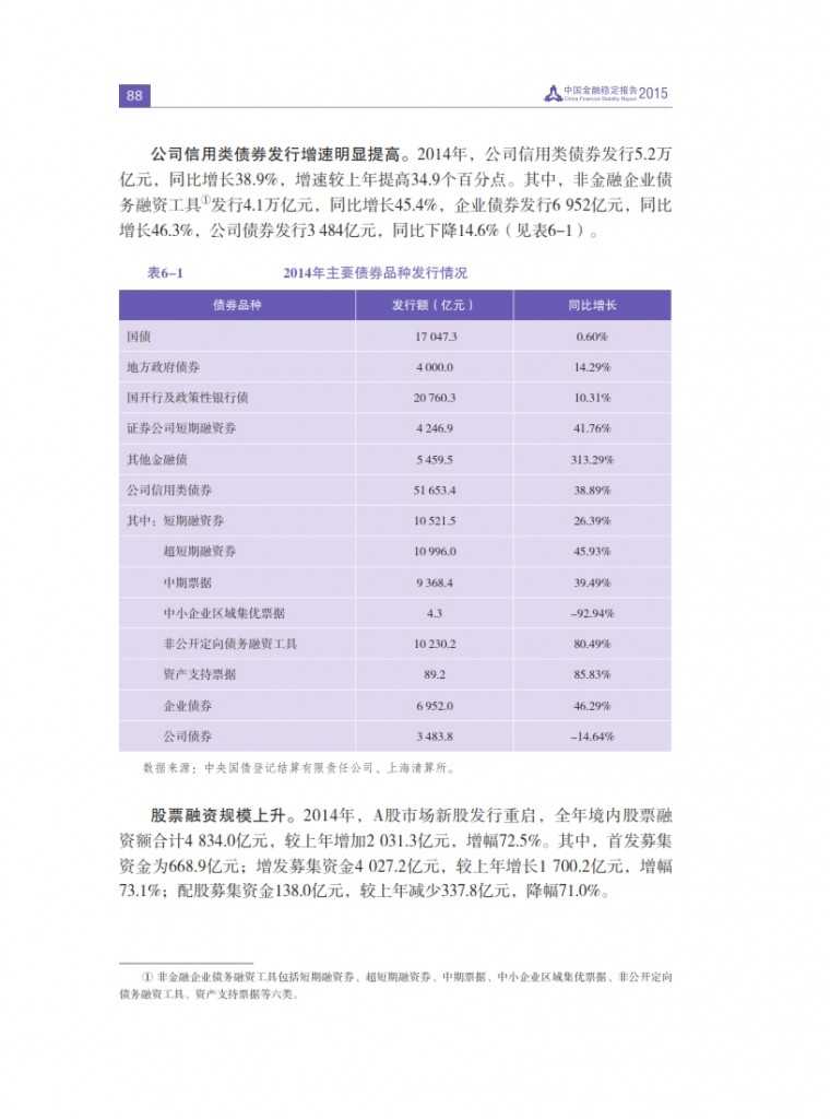 中国人民银行：2015年中国金融稳定报告_097