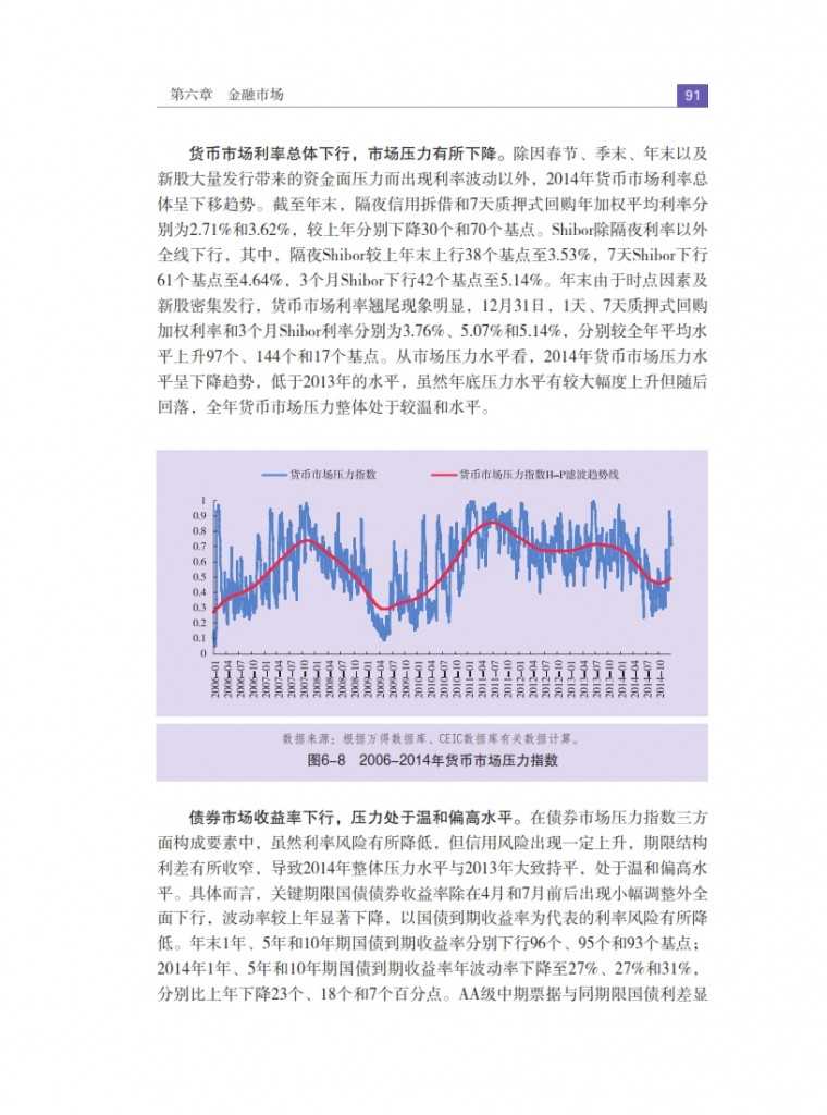 中国人民银行：2015年中国金融稳定报告_100