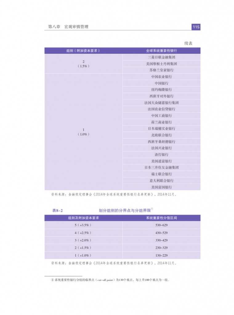 中国人民银行：2015年中国金融稳定报告_124
