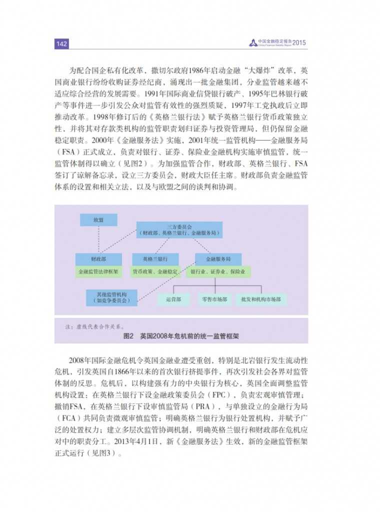 中国人民银行：2015年中国金融稳定报告_151