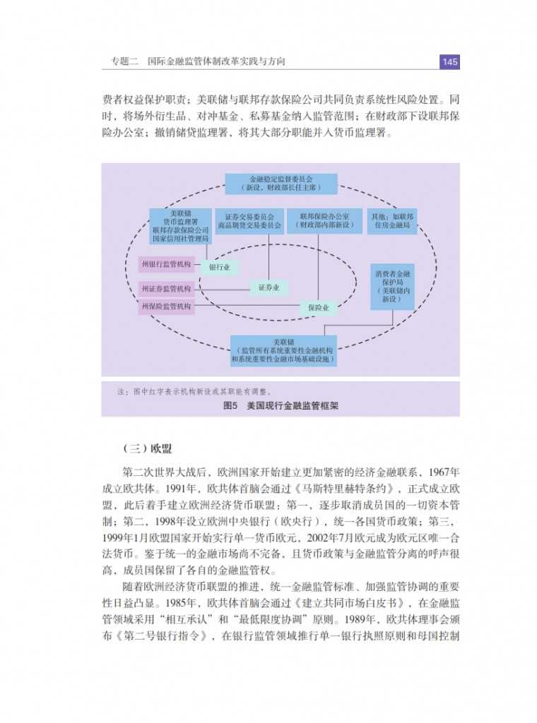 中国人民银行：2015年中国金融稳定报告_154