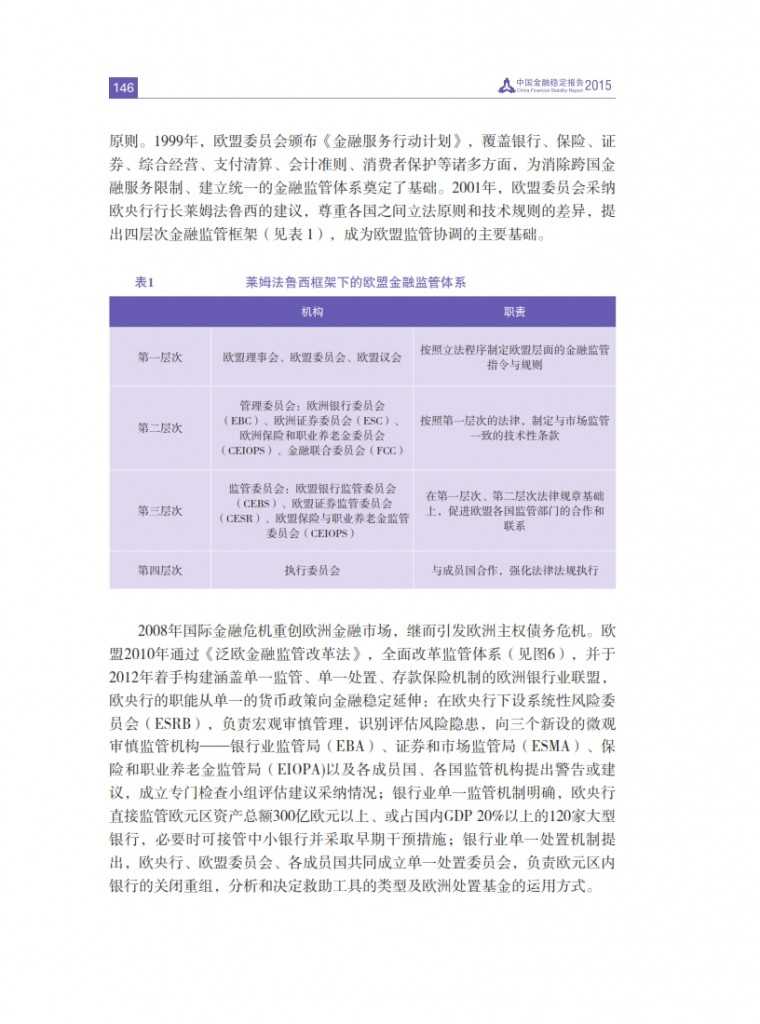 中国人民银行：2015年中国金融稳定报告_155