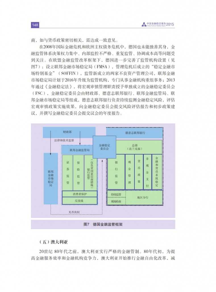 中国人民银行：2015年中国金融稳定报告_157