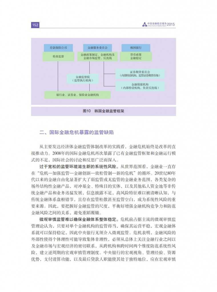 中国人民银行：2015年中国金融稳定报告_161