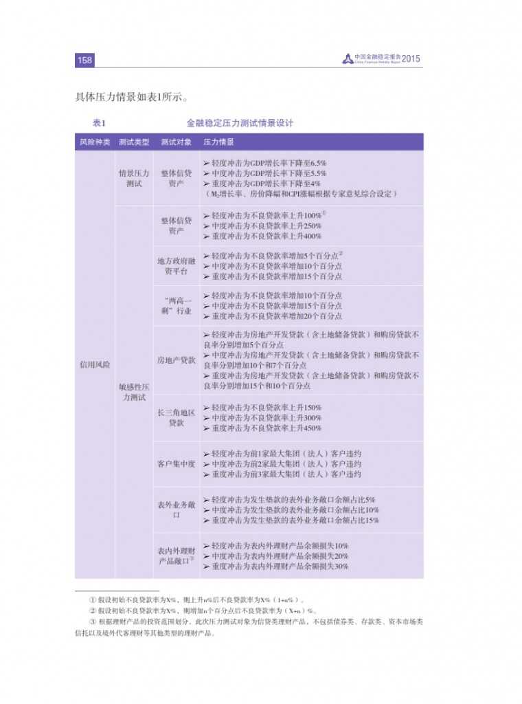 中国人民银行：2015年中国金融稳定报告_167