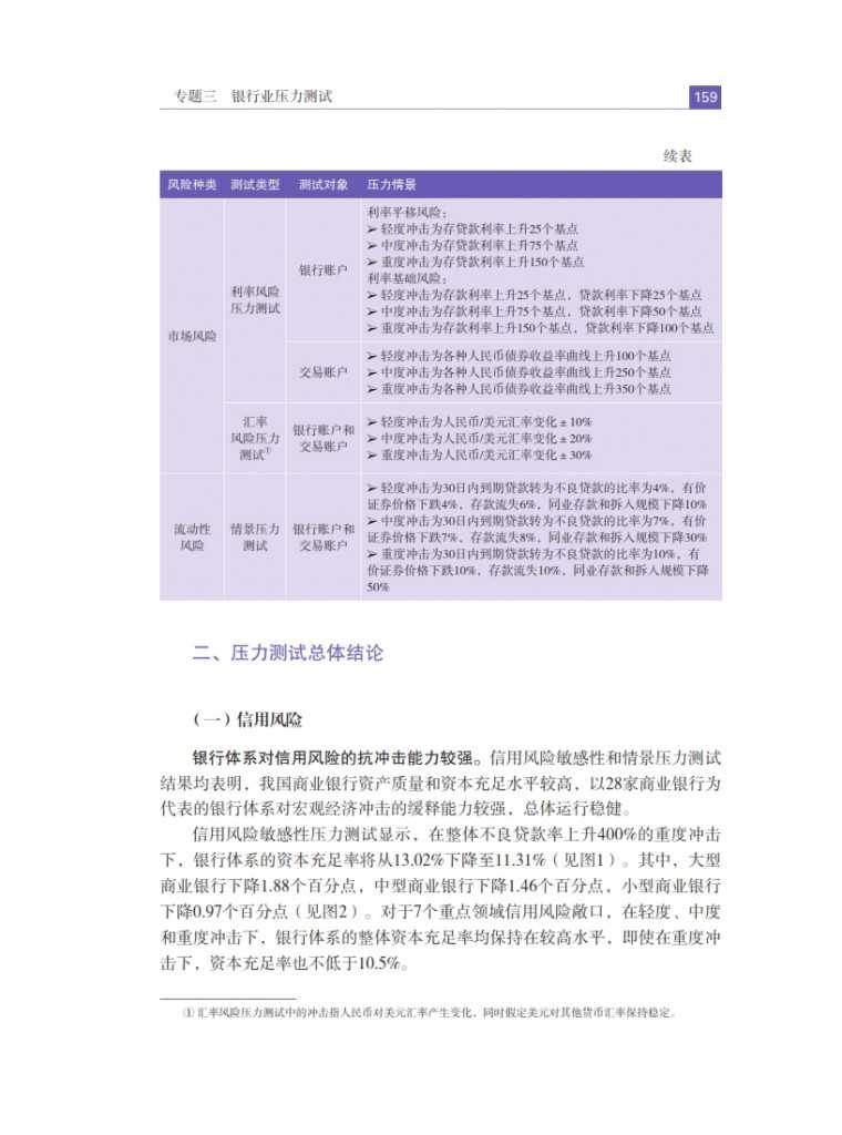 中国人民银行：2015年中国金融稳定报告_168