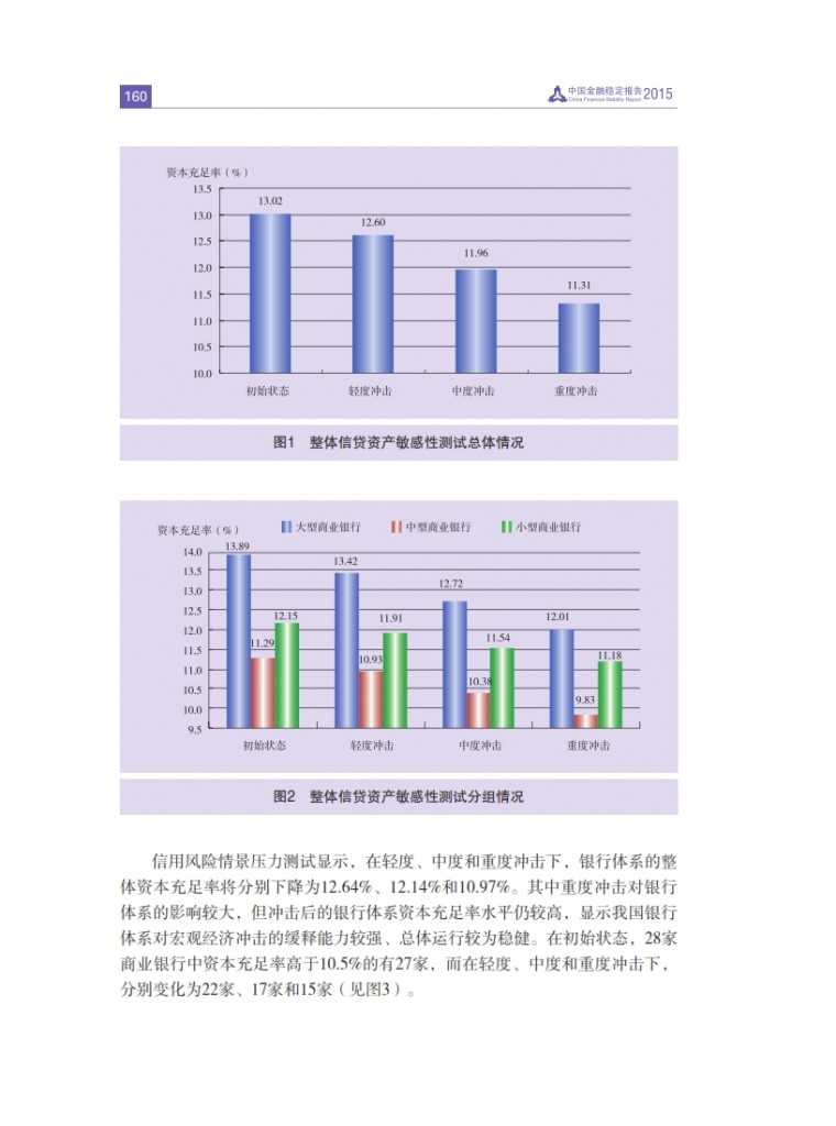中国人民银行：2015年中国金融稳定报告_169