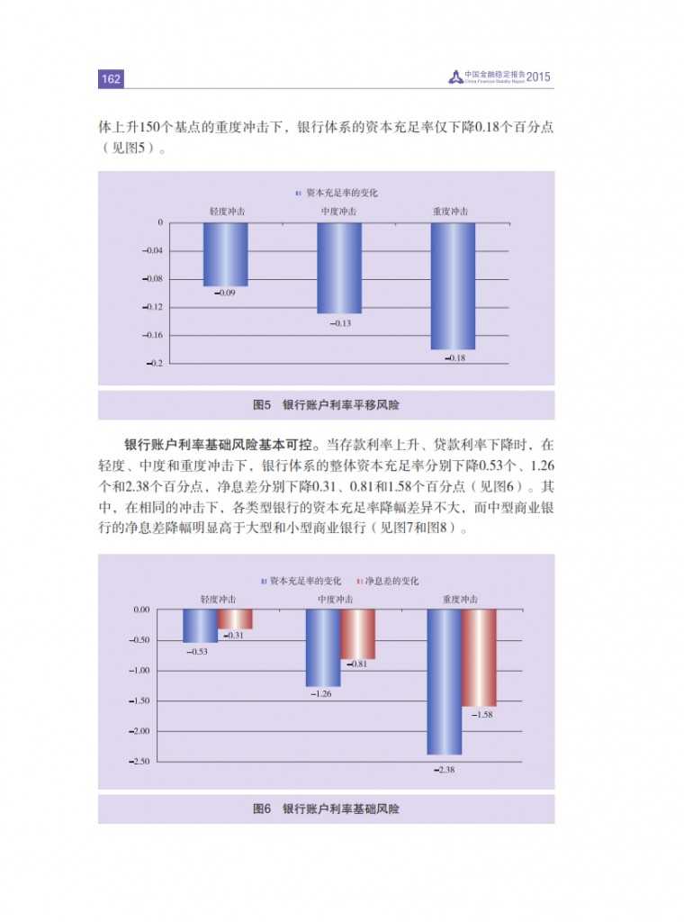 中国人民银行：2015年中国金融稳定报告_171