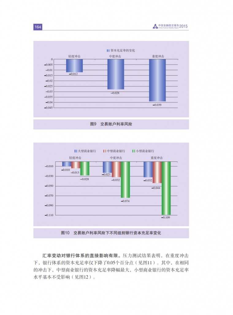 中国人民银行：2015年中国金融稳定报告_173