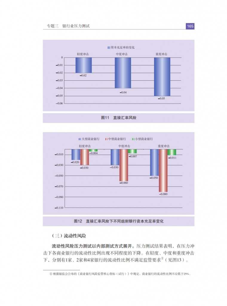 中国人民银行：2015年中国金融稳定报告_174