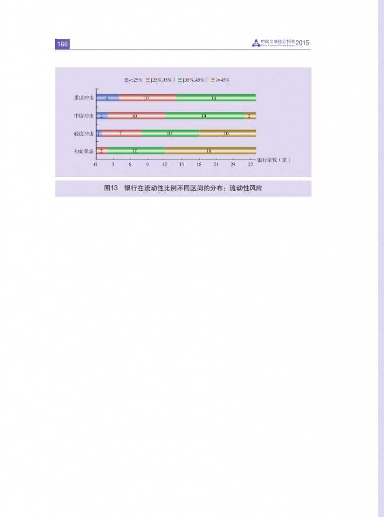 中国人民银行：2015年中国金融稳定报告_175