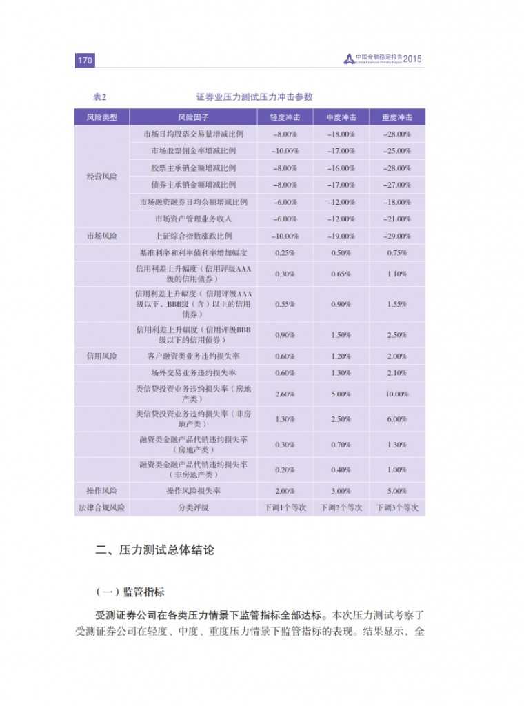 中国人民银行：2015年中国金融稳定报告_179