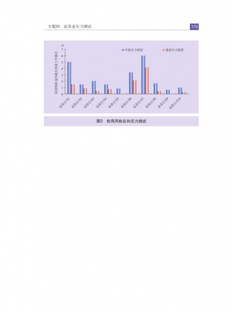 中国人民银行：2015年中国金融稳定报告_184