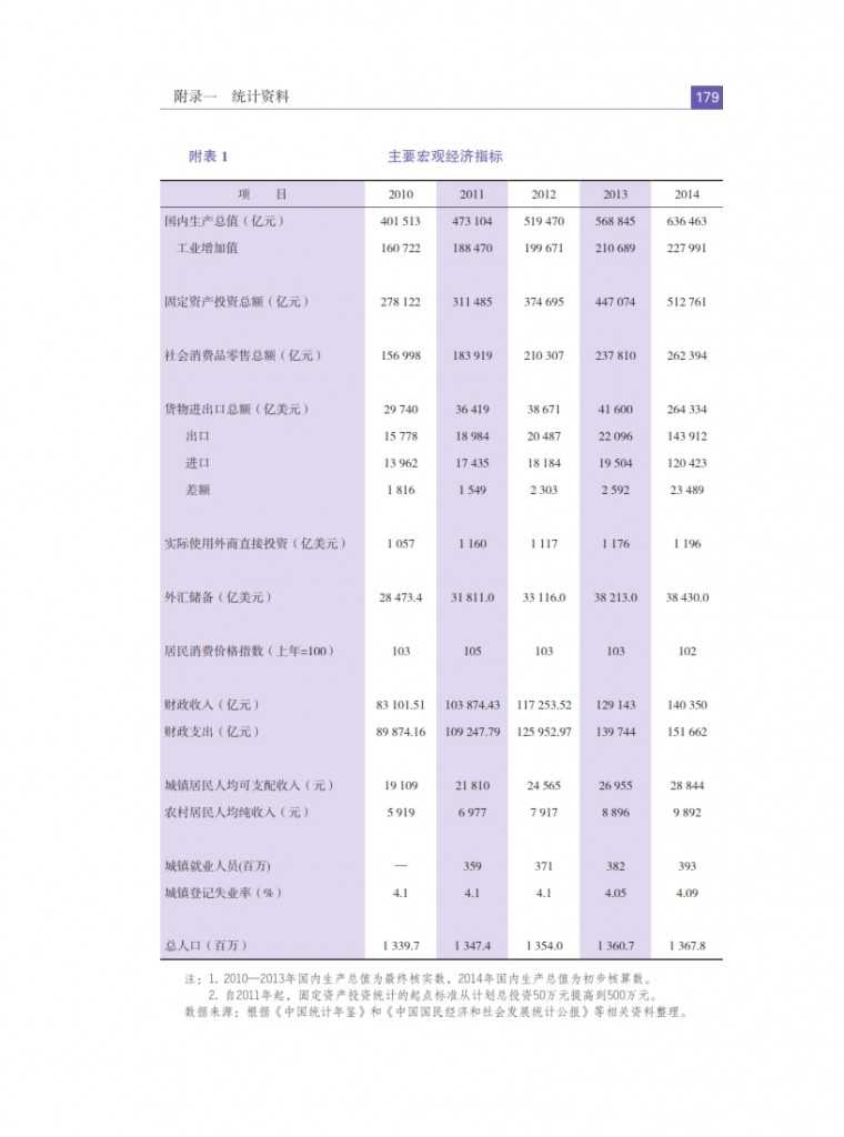 中国人民银行：2015年中国金融稳定报告_188