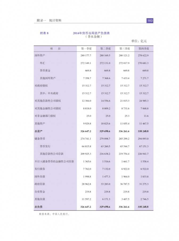 中国人民银行：2015年中国金融稳定报告_192