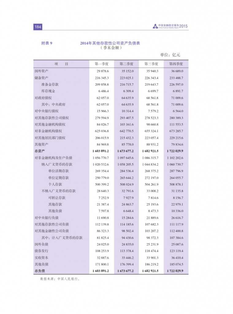 中国人民银行：2015年中国金融稳定报告_193