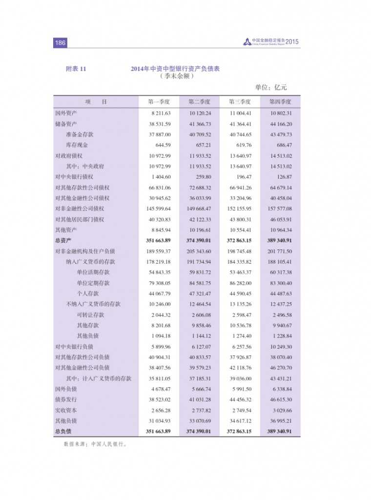 中国人民银行：2015年中国金融稳定报告_195