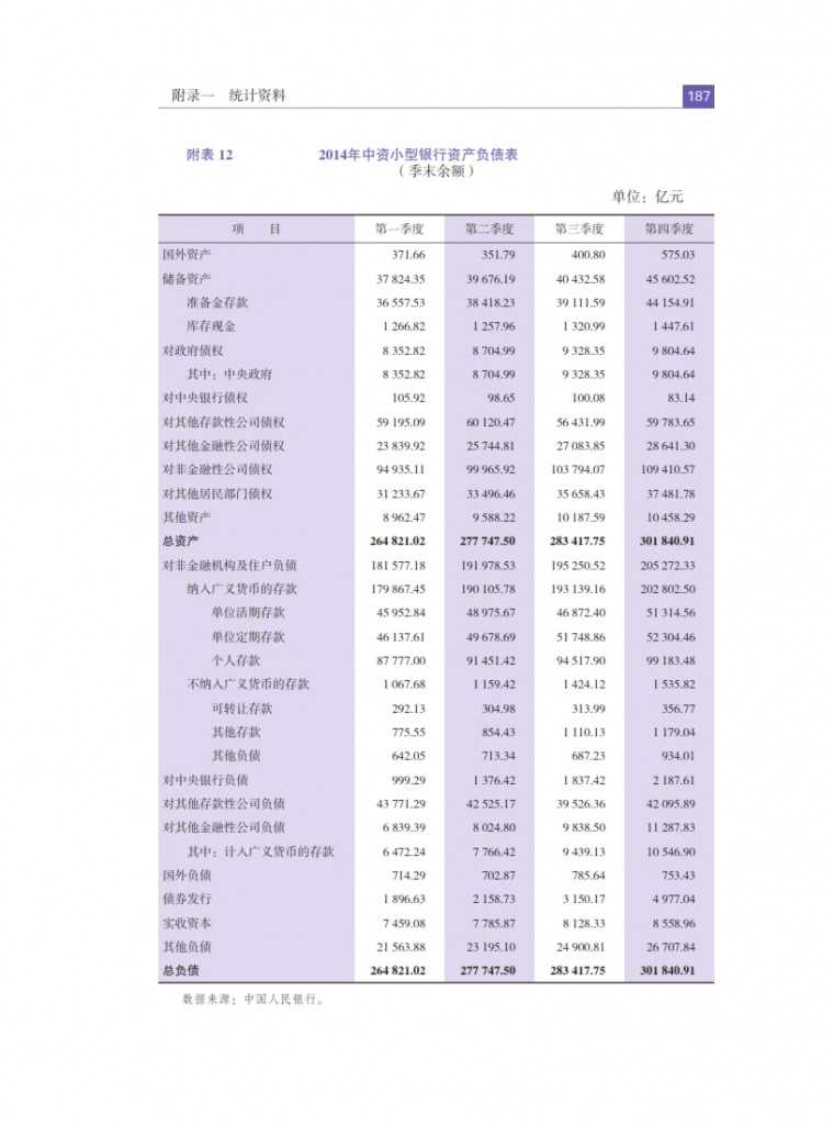 中国人民银行：2015年中国金融稳定报告_196