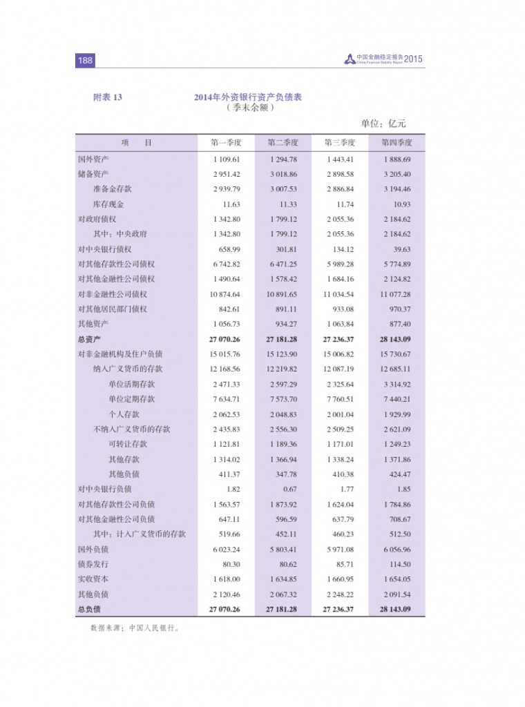 中国人民银行：2015年中国金融稳定报告_197