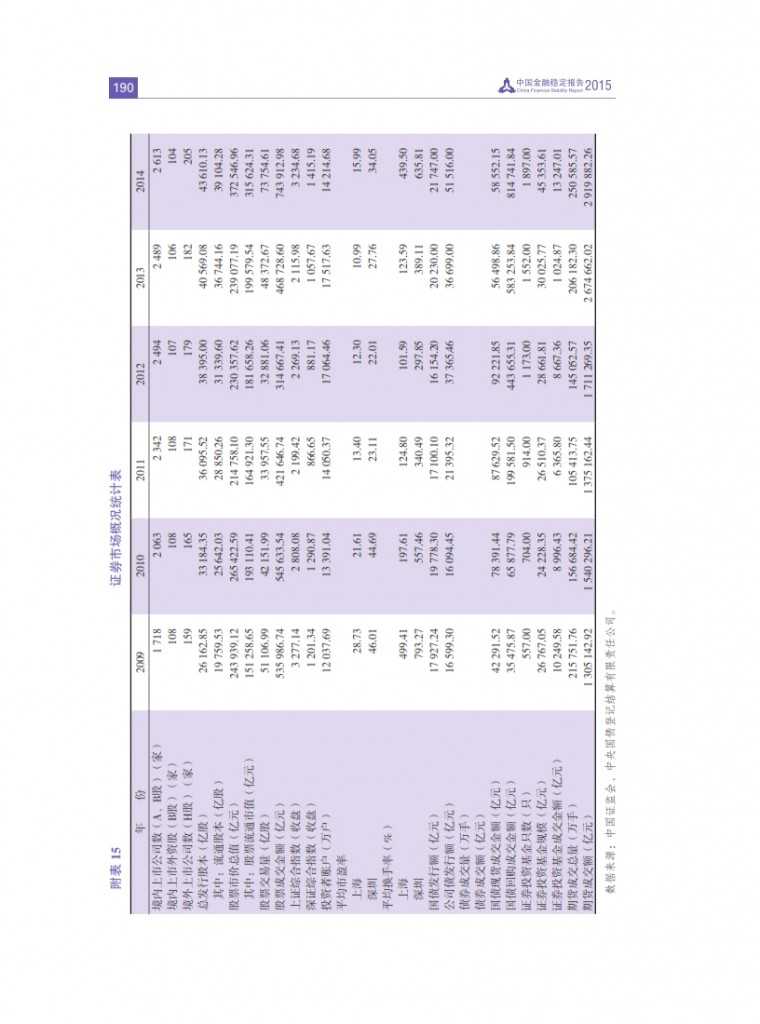 中国人民银行：2015年中国金融稳定报告_199