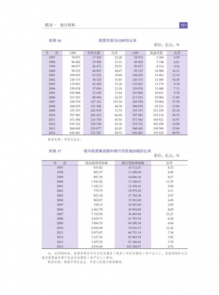 中国人民银行：2015年中国金融稳定报告_200