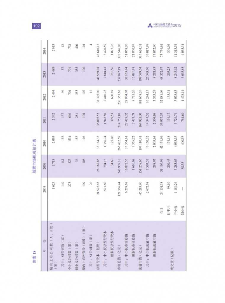 中国人民银行：2015年中国金融稳定报告_201