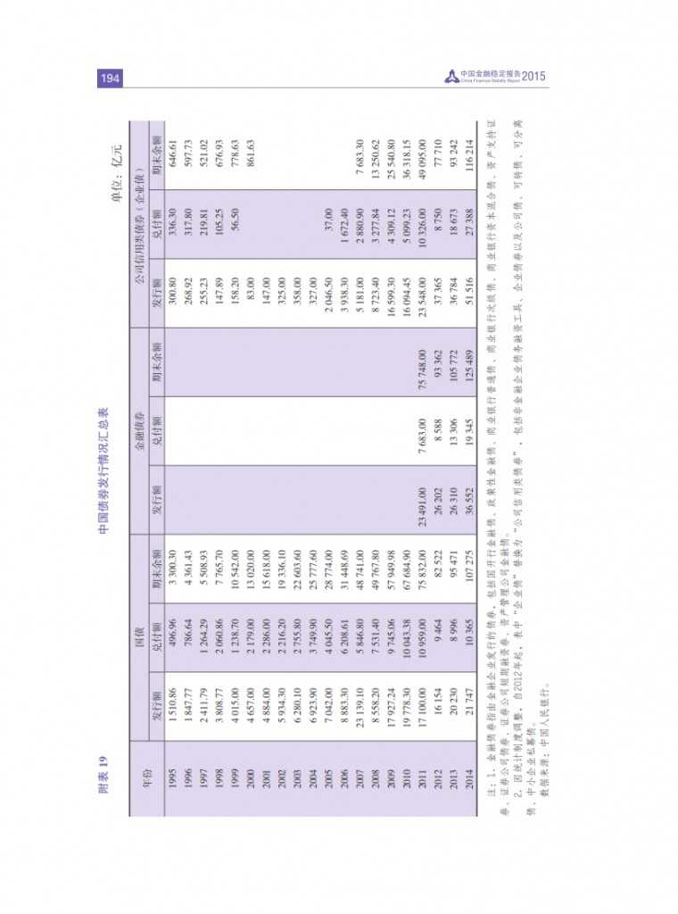 中国人民银行：2015年中国金融稳定报告_203