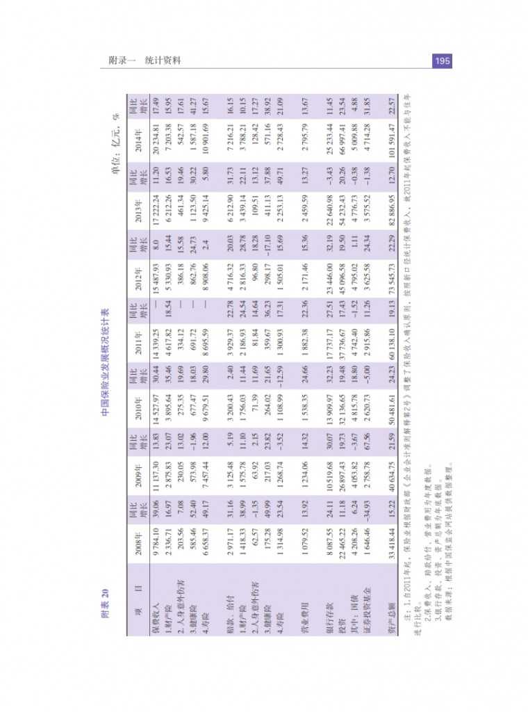 中国人民银行：2015年中国金融稳定报告_204