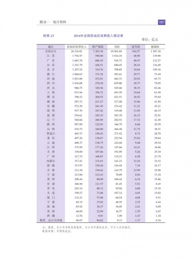 中国人民银行：2015年中国金融稳定报告_206