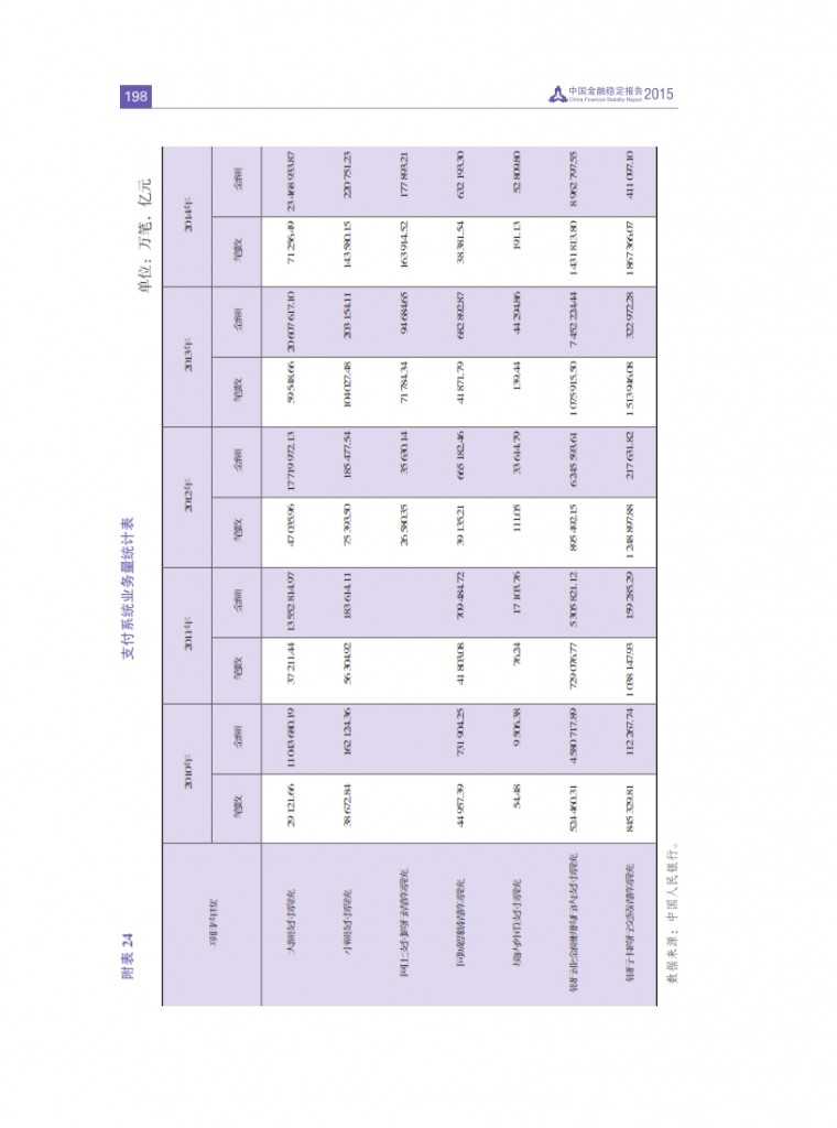 中国人民银行：2015年中国金融稳定报告_207