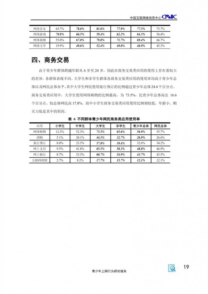 2014年中国青少年上网行为研究报告_021
