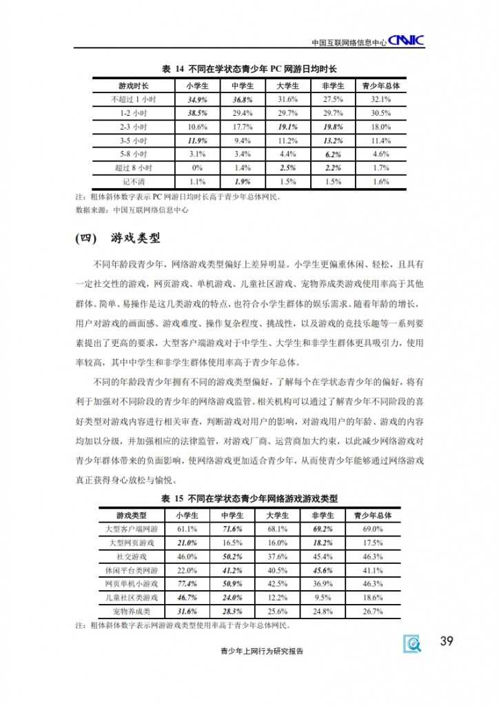 2014年中国青少年上网行为研究报告_041