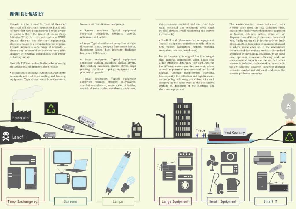 2014年全球电子废弃物监测报告_007